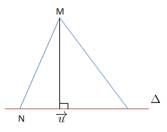 Bài 16: Khoảng cách giữa hai đường thẳng, đường thẳng và mặt phẳng song song