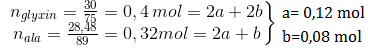 \left.\begin{matrix} n_{glyxin}=\frac{30}{75}=0,4\, mol=2a+2b\\ n_{ala}= \frac{28,48}{89}=0,32 mol=2a+b \end{matrix}\right\}